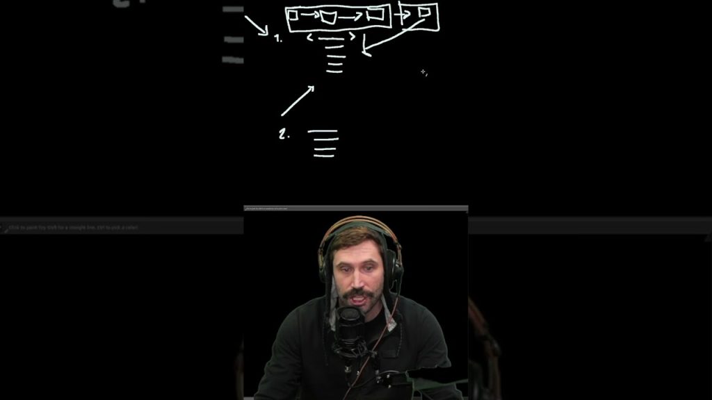 The Best Way To Learn Programming